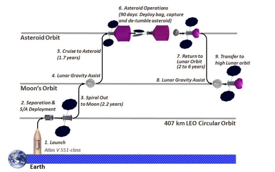 acr-timeline.jpg